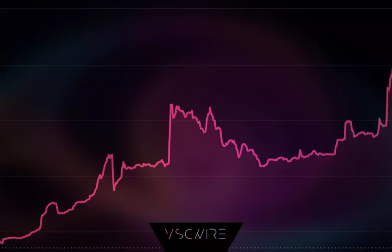 VSG Climbs to 44 Million Market Cap – Reaches #674