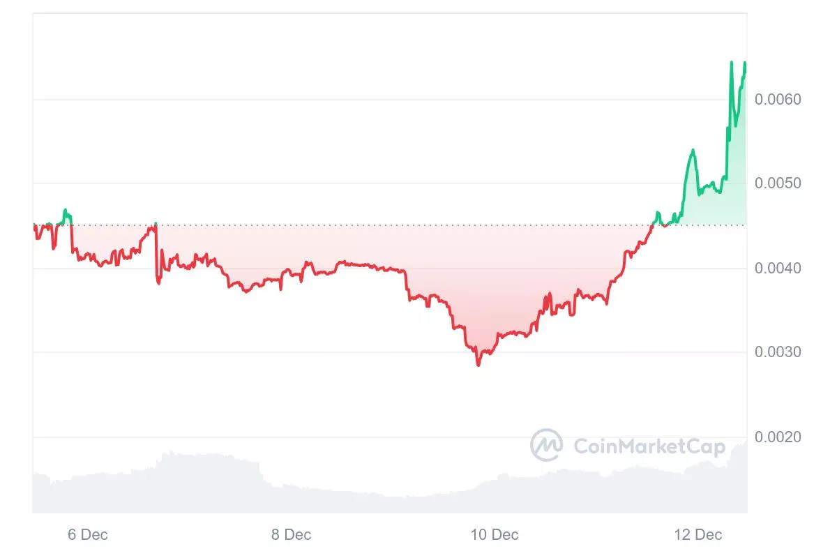 VSG 7D graph coinmarketcap1 jpeg